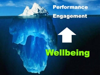 Performance
The	
  Engagement	
  Model	
  
                Engagement




            Wellbeing
 