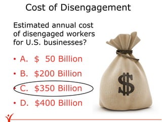 Cost of Disengagement
Estimated annual cost
of disengaged workers
for U.S. businesses?

•  A. $ 50 Billion
•  B. $200 Billion
•  C. $350 Billion
•  D. $400 Billion
 