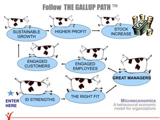 Follow THE GALLUP PATH ™

                                               STOCK
  SUSTAINABLE          HIGHER PROFIT
                                             INCREASE
    GROWTH




         ENGAGED
                               ENGAGED
        CUSTOMERS
                              EMPLOYEES

                                             GREAT MANAGERS



                             THE RIGHT FIT
ENTER   ID STRENGTHS                             Microeconomics
HERE                                         A behavioural economic
                                             model for organizations
 