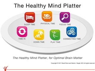 The Wellbeing Factor