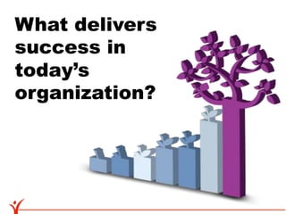 What delivers
success in
today’s
organization?
 