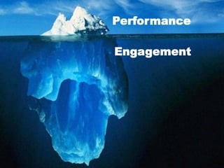 Performance
The	
  Engagement	
  Model	
  

              Engagement
 
