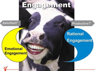 Engagement
          Go Green! Leadership Style

Satisfied?                      Productive?


                              Rational
                              Engagement
 Emotional
 Engagement



  9	
  
 