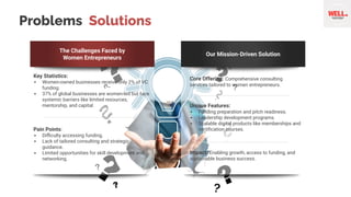 Service Chart Examples Sample Presentation of Business Plan and Pitch deck | PDF