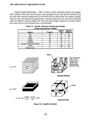 Well drilling-operations | PDF