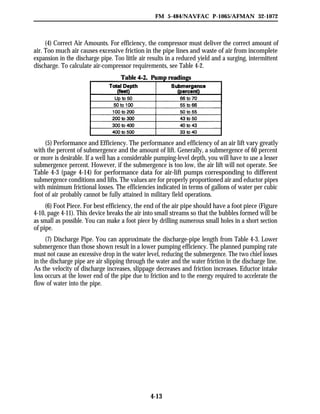 Well drilling-operations | PDF