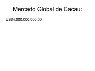 Mercado Global de Cacau: US$4.000.000.000,00 