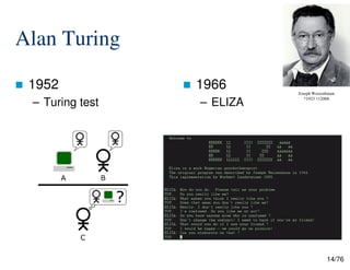 Alan Turing
1952
– Turing test
1966
– ELIZA
Joseph Weizenbaum
*1923 †12008
14/76
 