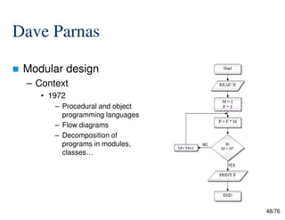 Dave Parnas
Modular design
– Context
• 1972
– Procedural and object
48/76
– Procedural and object
programming languages
– Flow diagrams
– Decomposition of
programs in modules,
classes…
 
