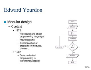 Edward Yourdon
Modular design
– Context
• 1972
– Procedural and object
61/76
– Procedural and object
programming languages
– Flow diagrams
– Decomposition of
programs in modules,
classes…
• 1987
– Object-oriented
programming is
increasingly popular
 