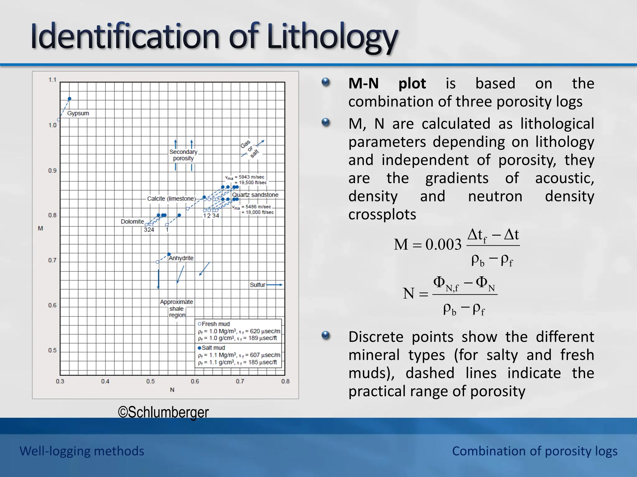 M-N plot is based on the
combination of three porosity logs
M, N are calculated as lithological
parameters depending on lithology
and independent of porosity, they
are the gradients of acoustic,
density and neutron density
crossplots
Discrete points show the different
mineral types (for salty and fresh
muds), dashed lines indicate the
practical range of porosity
©Schlumberger
f
b
N
N,f
f
b
f
ρ
ρ
Φ
Φ
N
ρ
ρ
Δt
Δt
0.003
M






Well-logging methods Combination of porosity logs
 