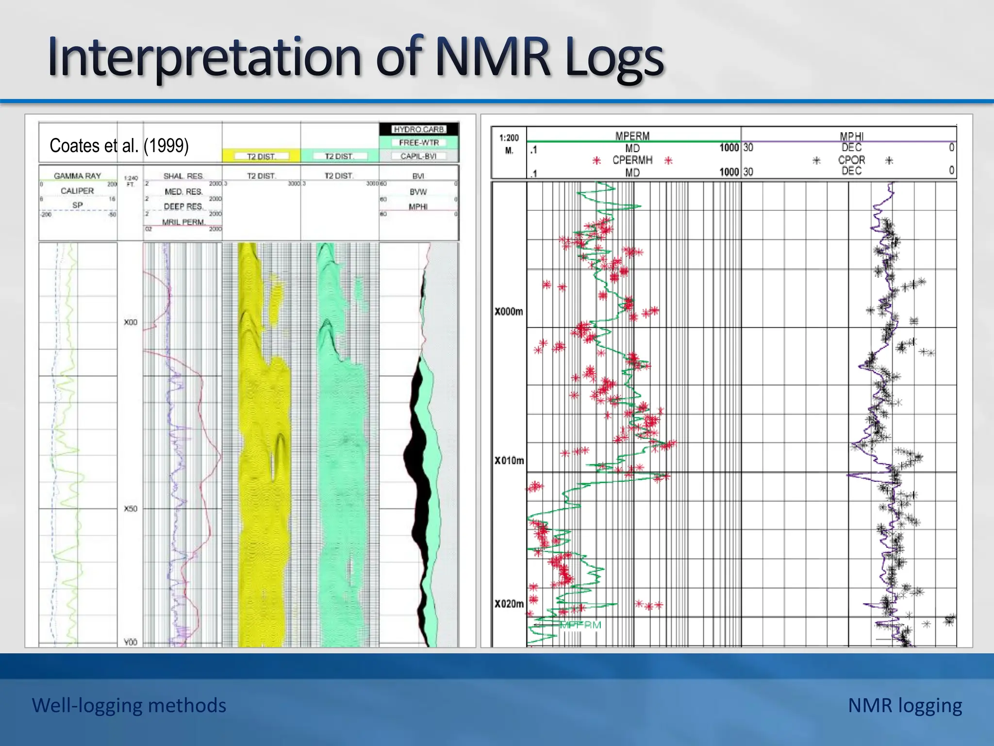 Coates et al. (1999)
Well-logging methods NMR logging
 