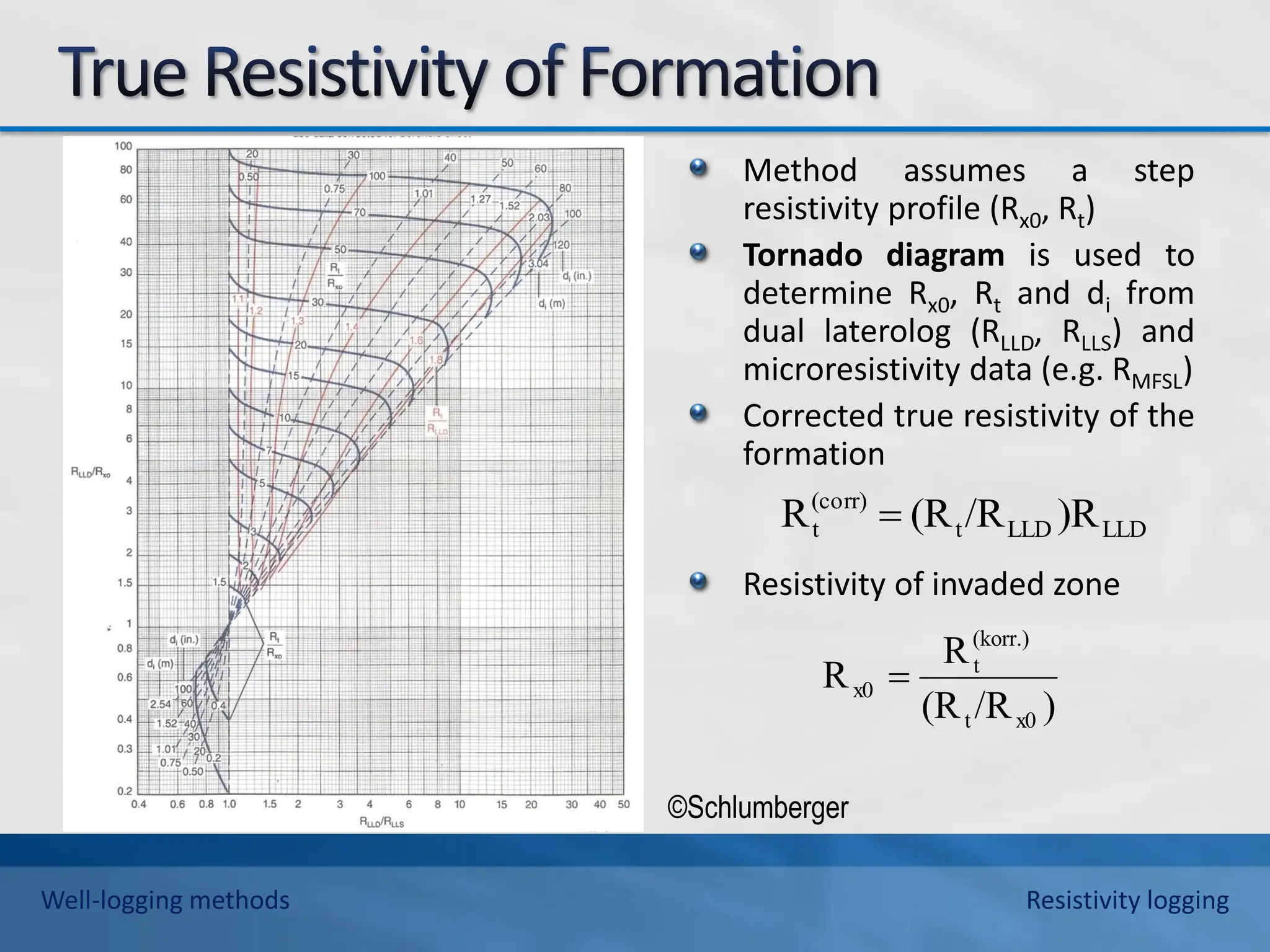 Method assumes a step
resistivity profile (Rx0, Rt)
Tornado diagram is used to
determine Rx0, Rt and di from
dual laterolog (RLLD, RLLS) and
microresistivity data (e.g. RMFSL)
Corrected true resistivity of the
formation
Resistivity of invaded zone
©Schlumberger
LLD
LLD
t
(corr)
t )R
/R
(R
R 
)
/R
(R
R
R
x0
t
(korr.)
t
x0 
Well-logging methods Resistivity logging
 