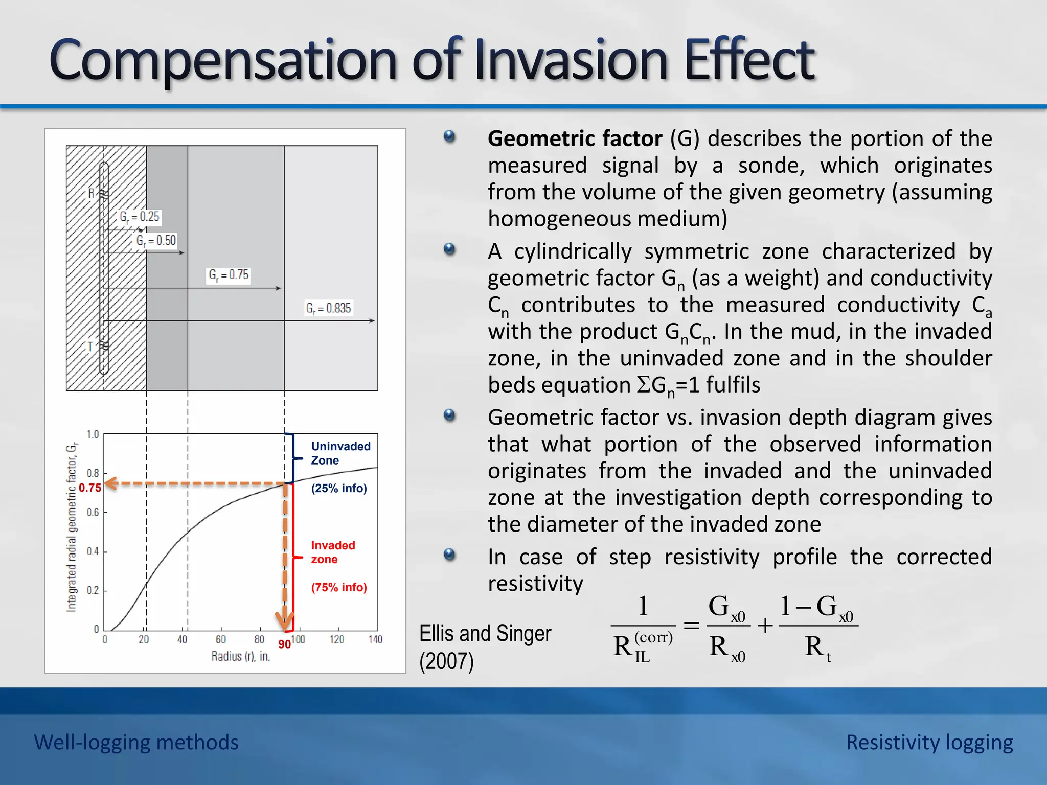 Ellis and Singer
(2007)
Geometric factor (G) describes the portion of the
measured signal by a sonde, which originates
from the volume of the given geometry (assuming
homogeneous medium)
A cylindrically symmetric zone characterized by
geometric factor Gn (as a weight) and conductivity
Cn contributes to the measured conductivity Ca
with the product GnCn. In the mud, in the invaded
zone, in the uninvaded zone and in the shoulder
beds equation Gn=1 fulfils
Geometric factor vs. invasion depth diagram gives
that what portion of the observed information
originates from the invaded and the uninvaded
zone at the investigation depth corresponding to
the diameter of the invaded zone
In case of step resistivity profile the corrected
resistivity
0.75
90
Invaded
zone
(75% info)
Uninvaded
Zone
(25% info)
t
x0
x0
x0
(corr)
IL R
G
1
R
G
R
1 


Well-logging methods Resistivity logging
 