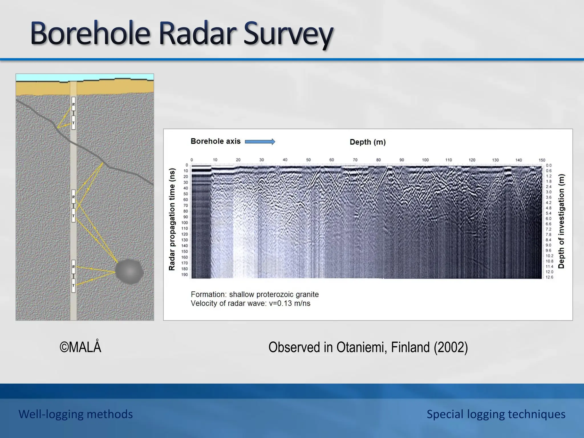 ©MALÅ Observed in Otaniemi, Finland (2002)
Well-logging methods Special logging techniques
 