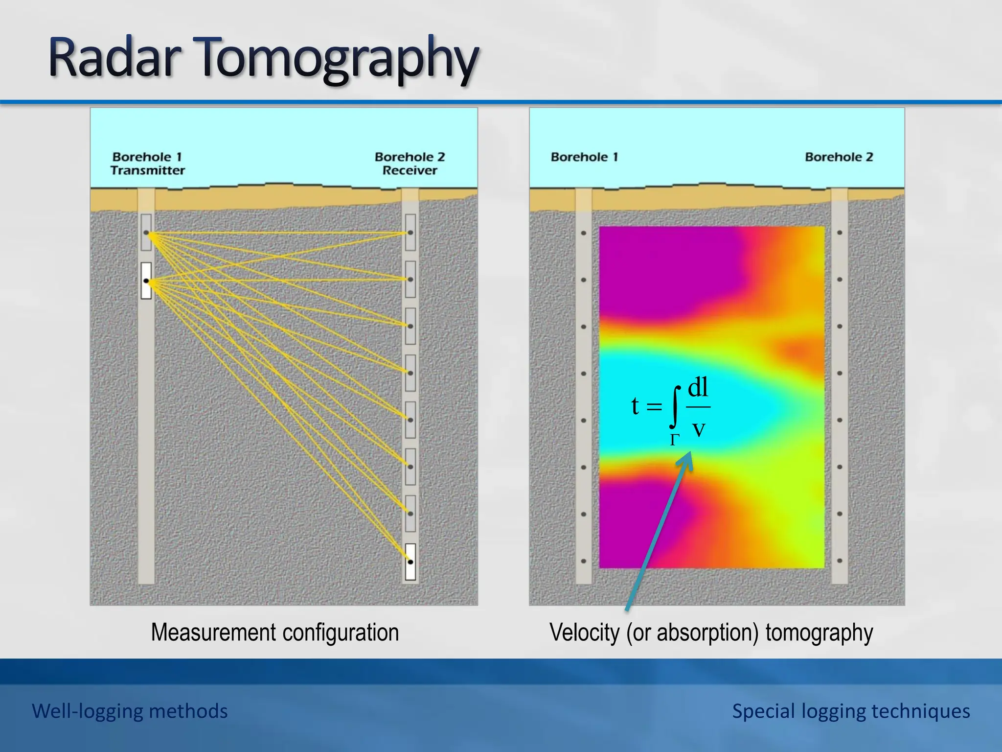 Measurement configuration Velocity (or absorption) tomography



v
dl
t
Well-logging methods Special logging techniques
 