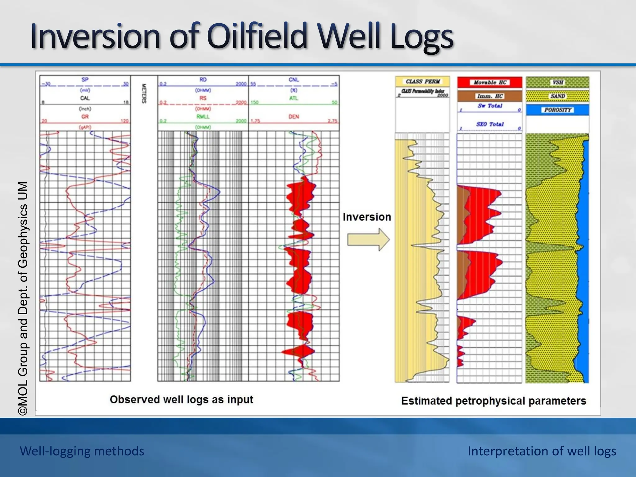 ©MOL
Group
and
Dept.
of
Geophysics
UM
Well-logging methods Interpretation of well logs
 