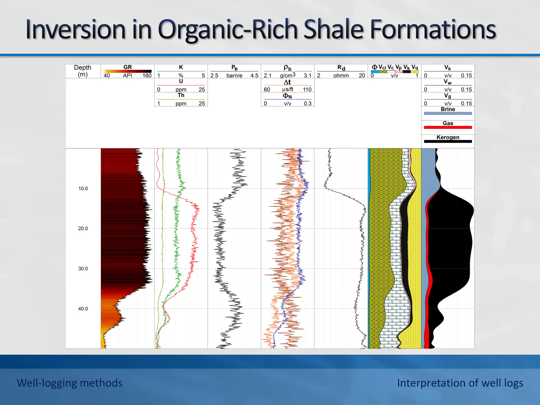 Well-logging methods Interpretation of well logs
 