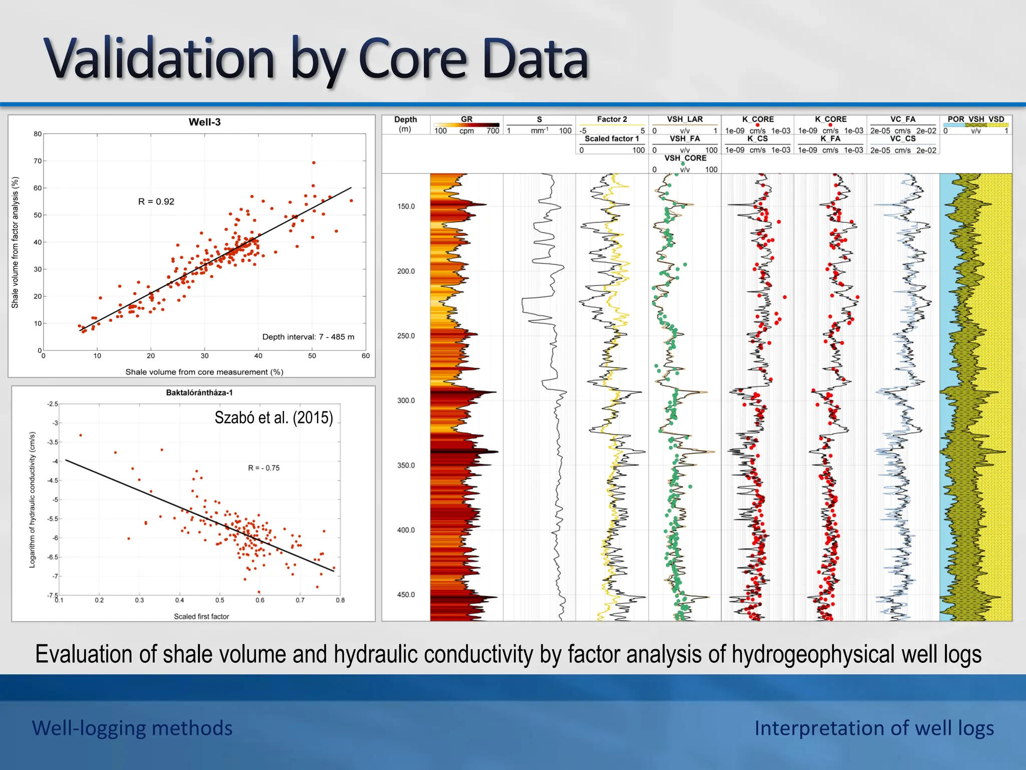 Evaluation of shale volume and hydraulic conductivity by factor analysis of hydrogeophysical well logs
Well-logging methods Interpretation of well logs
Szabó et al. (2015)
 