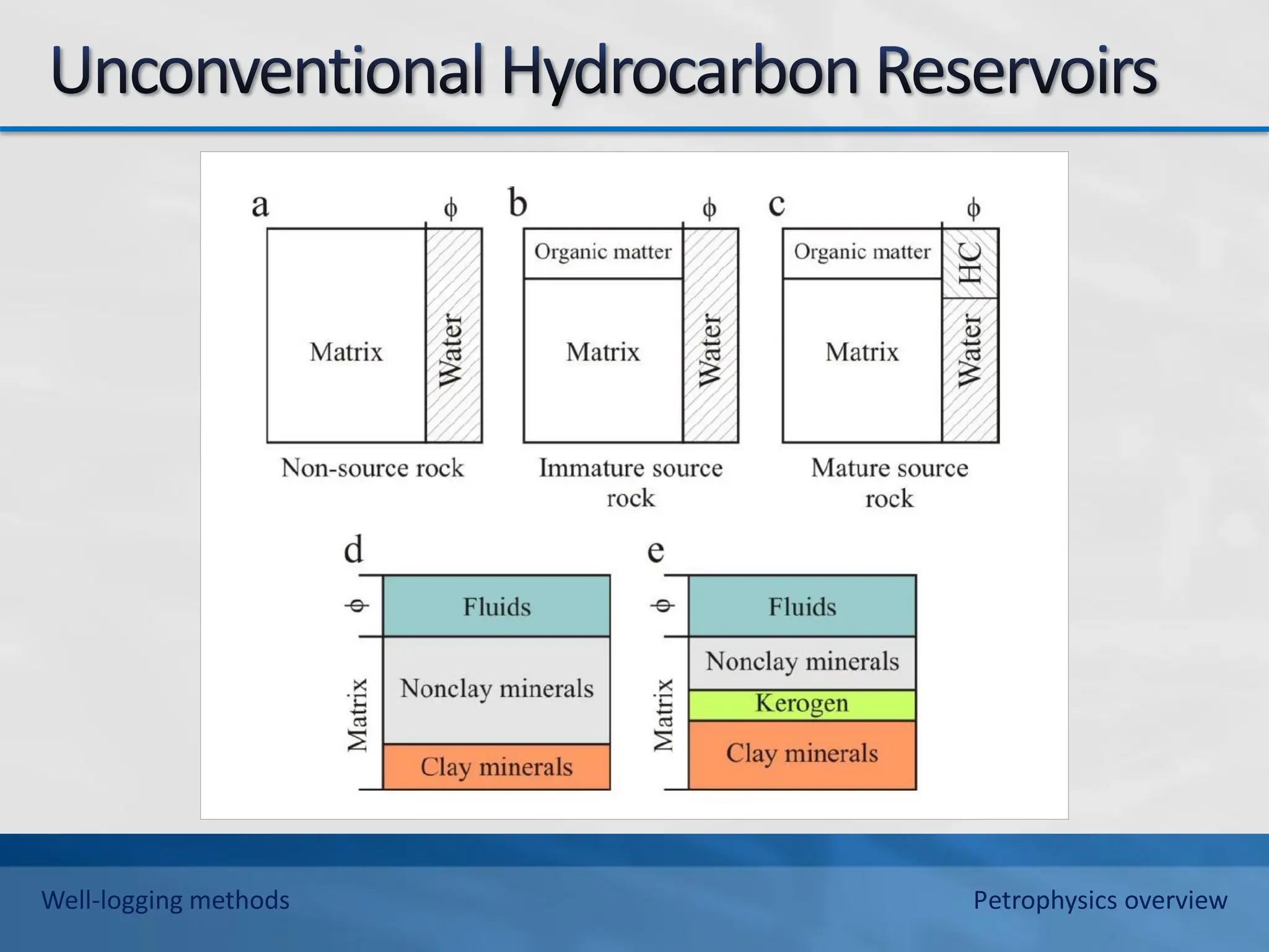 Well-logging methods Petrophysics overview
 