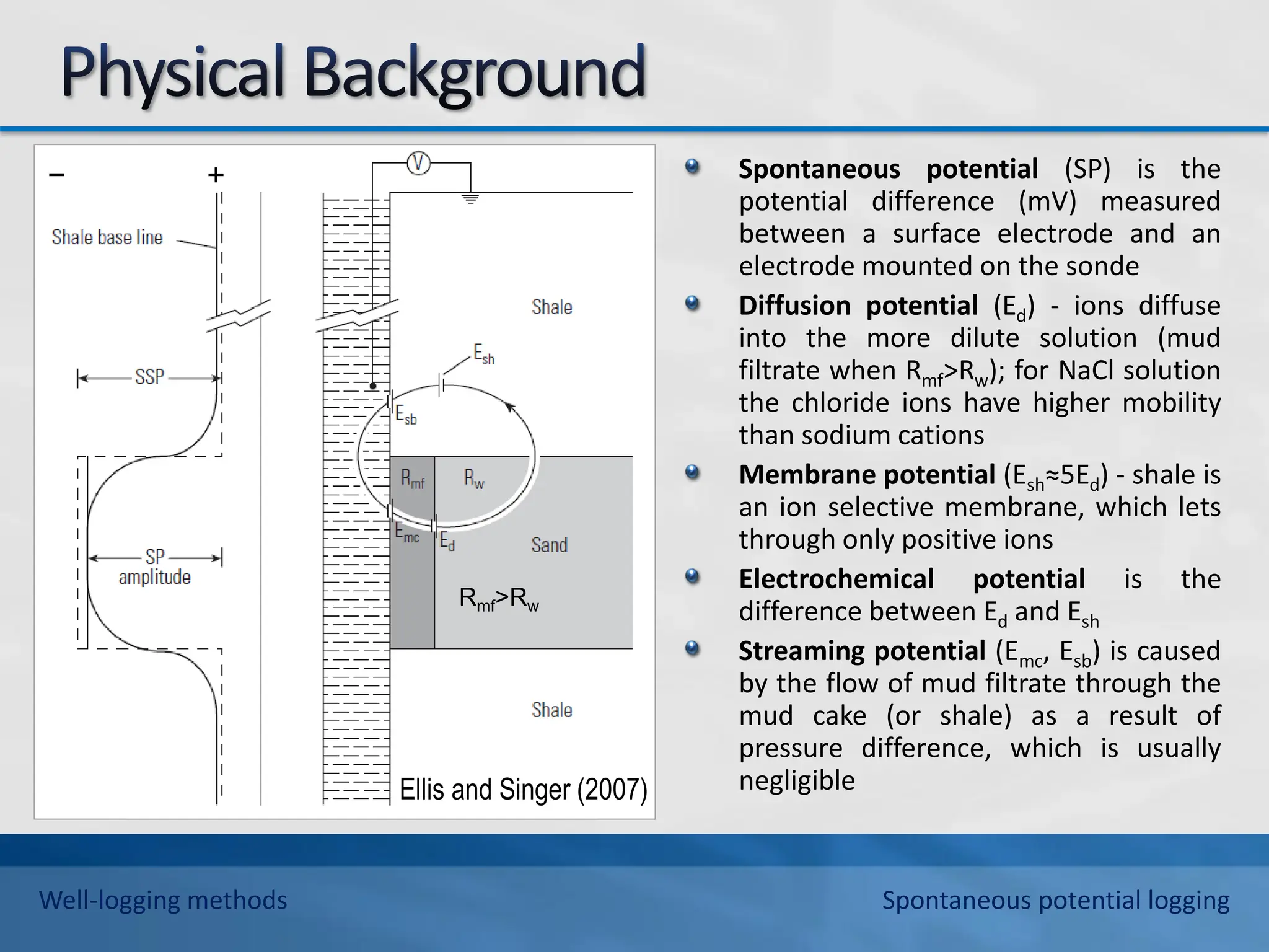Spontaneous potential (SP) is the
potential difference (mV) measured
between a surface electrode and an
electrode mounted on the sonde
Diffusion potential (Ed) - ions diffuse
into the more dilute solution (mud
filtrate when Rmf>Rw); for NaCl solution
the chloride ions have higher mobility
than sodium cations
Membrane potential (Esh≈5Ed) - shale is
an ion selective membrane, which lets
through only positive ions
Electrochemical potential is the
difference between Ed and Esh
Streaming potential (Emc, Esb) is caused
by the flow of mud filtrate through the
mud cake (or shale) as a result of
pressure difference, which is usually
negligible
Ellis and Singer (2007)
Rmf>Rw
− +
Well-logging methods Spontaneous potential logging
 