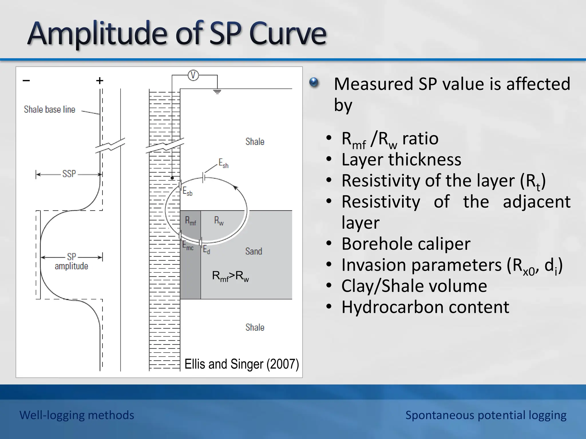 Measured SP value is affected
by
• Rmf /Rw ratio
• Layer thickness
• Resistivity of the layer (Rt)
• Resistivity of the adjacent
layer
• Borehole caliper
• Invasion parameters (Rx0, di)
• Clay/Shale volume
• Hydrocarbon content
Rmf>Rw
− +
Ellis and Singer (2007)
Well-logging methods Spontaneous potential logging
 