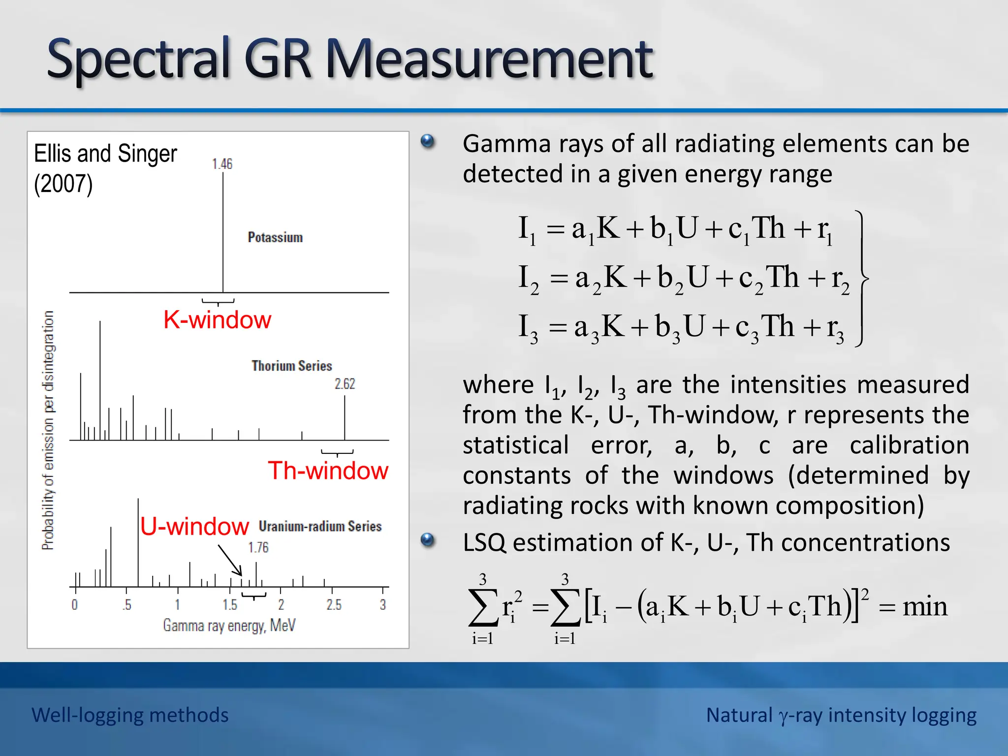 Ellis and Singer
(2007)
K-window
Th-window
U-window
Gamma rays of all radiating elements can be
detected in a given energy range
where I1, I2, I3 are the intensities measured
from the K-, U-, Th-window, r represents the
statistical error, a, b, c are calibration
constants of the windows (determined by
radiating rocks with known composition)
LSQ estimation of K-, U-, Th concentrations

















3
3
3
3
3
2
2
2
2
2
1
1
1
1
1
r
Th
c
U
b
K
a
I
r
Th
c
U
b
K
a
I
r
Th
c
U
b
K
a
I
 
 

 






3
1
i
2
i
i
i
i
3
1
i
2
i min
Th
c
U
b
K
a
I
r
Well-logging methods Natural -ray intensity logging
 