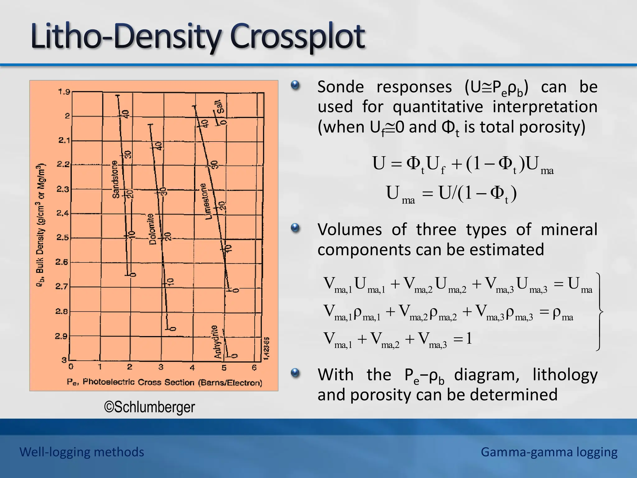 Sonde responses (UPeρb) can be
used for quantitative interpretation
(when Uf0 and Φt is total porosity)
Volumes of three types of mineral
components can be estimated
With the Pe−ρb diagram, lithology
and porosity can be determined
)
Φ
U/(1
U
)U
Φ
(1
U
Φ
U
t
ma
ma
t
f
t



















1
V
V
V
ρ
ρ
V
ρ
V
ρ
V
U
U
V
U
V
U
V
ma,3
ma,2
ma,1
ma
ma,3
ma,3
ma,2
ma,2
ma,1
ma,1
ma
ma,3
ma,3
ma,2
ma,2
ma,1
ma,1
Well-logging methods Gamma-gamma logging
©Schlumberger
 