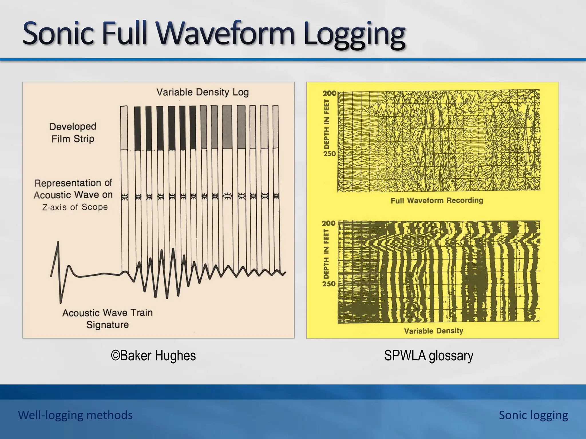 ©Baker Hughes SPWLA glossary
Well-logging methods Sonic logging
 