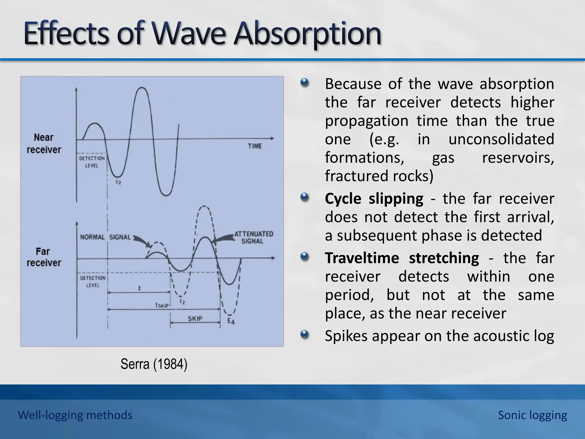 Because of the wave absorption
the far receiver detects higher
propagation time than the true
one (e.g. in unconsolidated
formations, gas reservoirs,
fractured rocks)
Cycle slipping - the far receiver
does not detect the first arrival,
a subsequent phase is detected
Traveltime stretching - the far
receiver detects within one
period, but not at the same
place, as the near receiver
Spikes appear on the acoustic log
Serra (1984)
Well-logging methods Sonic logging
 