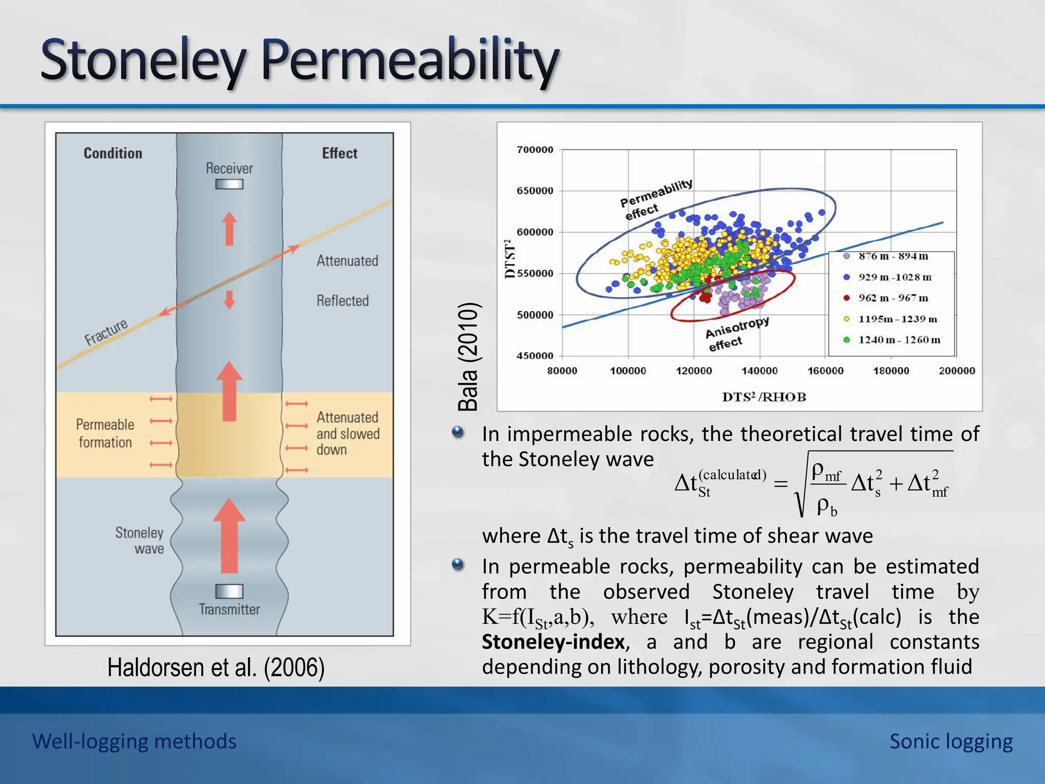 In impermeable rocks, the theoretical travel time of
the Stoneley wave
where ∆ts is the travel time of shear wave
In permeable rocks, permeability can be estimated
from the observed Stoneley travel time by
K=f(ISt,a,b), where Ist=∆tSt(meas)/∆tSt(calc) is the
Stoneley-index, a and b are regional constants
depending on lithology, porosity and formation fluid
2
mf
2
s
b
mf
d)
(calculate
St Δt
Δt
ρ
ρ
Δt 

Bala
(2010)
Haldorsen et al. (2006)
Well-logging methods Sonic logging
 