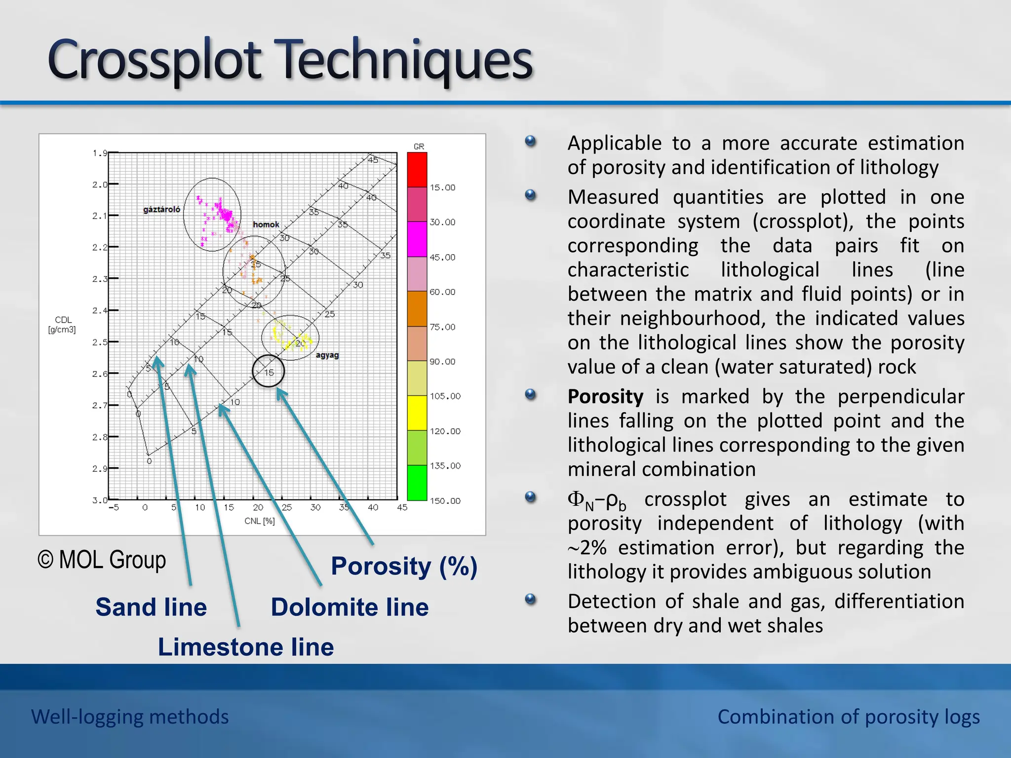 Applicable to a more accurate estimation
of porosity and identification of lithology
Measured quantities are plotted in one
coordinate system (crossplot), the points
corresponding the data pairs fit on
characteristic lithological lines (line
between the matrix and fluid points) or in
their neighbourhood, the indicated values
on the lithological lines show the porosity
value of a clean (water saturated) rock
Porosity is marked by the perpendicular
lines falling on the plotted point and the
lithological lines corresponding to the given
mineral combination
N−ρb crossplot gives an estimate to
porosity independent of lithology (with
2% estimation error), but regarding the
lithology it provides ambiguous solution
Detection of shale and gas, differentiation
between dry and wet shales
Sand line Dolomite line
Porosity (%)
Limestone line
© MOL Group
Well-logging methods Combination of porosity logs
 