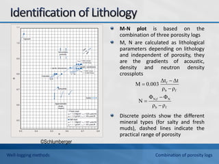 M-N plot is based on the
combination of three porosity logs
M, N are calculated as lithological
parameters depending on lithology
and independent of porosity, they
are the gradients of acoustic,
density and neutron density
crossplots
Discrete points show the different
mineral types (for salty and fresh
muds), dashed lines indicate the
practical range of porosity
©Schlumberger
f
b
N
N,f
f
b
f
ρ
ρ
Φ
Φ
N
ρ
ρ
Δt
Δt
0.003
M






Well-logging methods Combination of porosity logs
 
