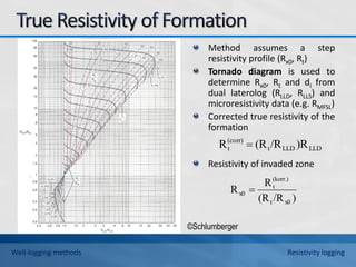 Method assumes a step
resistivity profile (Rx0, Rt)
Tornado diagram is used to
determine Rx0, Rt and di from
dual laterolog (RLLD, RLLS) and
microresistivity data (e.g. RMFSL)
Corrected true resistivity of the
formation
Resistivity of invaded zone
©Schlumberger
LLD
LLD
t
(corr)
t )R
/R
(R
R 
)
/R
(R
R
R
x0
t
(korr.)
t
x0 
Well-logging methods Resistivity logging
 