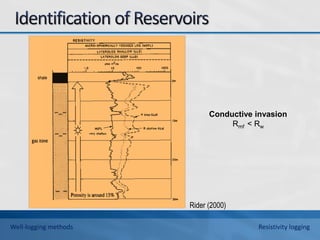 Rider (2000)
Conductive invasion
Rmf < Rw
Well-logging methods Resistivity logging
 