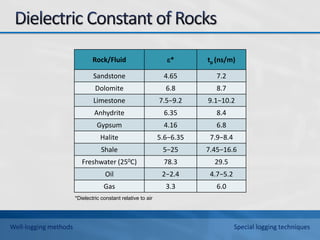 Rock/Fluid * tp (ns/m)
Sandstone 4.65 7.2
Dolomite 6.8 8.7
Limestone 7.5−9.2 9.1−10.2
Anhydrite 6.35 8.4
Gypsum 4.16 6.8
Halite 5.6−6.35 7.9−8.4
Shale 5−25 7.45−16.6
Freshwater (250C) 78.3 29.5
Oil 2−2.4 4.7−5.2
Gas 3.3 6.0
*Dielectric constant relative to air
Well-logging methods Special logging techniques
 
