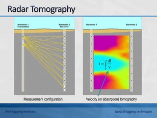 Measurement configuration Velocity (or absorption) tomography



v
dl
t
Well-logging methods Special logging techniques
 