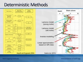 Asquith and Krygowski (2004) Szabó et al. (2013)
Larionov model
(young rocks)
Larionov model
(old rocks)
Inverse modelling
Linear approximation
based on GR index
Well-logging methods Interpretation of well logs
 
