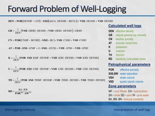   
 
 
 
 
BN
BM
RW
BA
DENSD]
THSD
DENSH
THSH
DENMF
THMF
[
DEN
1
DENSD]
USD
DENSH
USH
DENMF
UMF
[
DEN
1
DENSD]
KSD
DENSH
KSH
DENMF
KMF
[
DEN
1
ATSD
ATSH
ATCH)
)
-
(1
ATMF
(
CNSD
CNSH
BC
1
BCOR
CNMF
GRSD
DENSD
GRSD
DENSH
GRSH
DEN
1
DENSD
DENSH
BETA
DENMF
ALFA
1
1.07
DENMF
SW
POR
RD
VSD
VSH
SX0
POR
TH
VSD
VSH
SX0
POR
U
VSD
VSH
SX0
POR
K
VSD
VSH
SX0
SX0
POR
AT
VSD
VSH
SX0
POR
CN
VSD
VSH
GR
VSD
VSH
SX0
POR
DEN


































































DEN effective density
GR natural gamma-ray intensity
CN neutron porosity
AT acoustic travel time
K potassium
U uranium
TH thorium
RD resistivity (uninvaded zone)
POR effective porosity
SX0,SW water saturation
VSH shale volume
VSD quartz (sand) volume
MF - mud filtrate CH - hydrocarbon
SH - shale SD - sand W - pore water
BA, BM, BN - textural constants
Petrophysical parameters
Zone parameters
Calculated well logs
Well-logging methods Interpretation of well logs
 