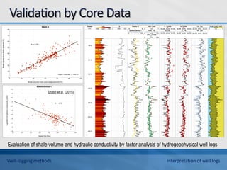 Evaluation of shale volume and hydraulic conductivity by factor analysis of hydrogeophysical well logs
Well-logging methods Interpretation of well logs
Szabó et al. (2015)
 