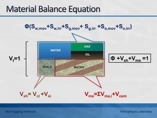 Vsh= Vcl +Vsi
Φ(Sw,mov+Sw,irr+Sg,mov+ Sg,irr +So,mov+So,irr)
Vma=ΣVma,i+Vcem
Φ +Vsh+Vma =1
Vt=1
Well-logging methods Petrophysics overview
 