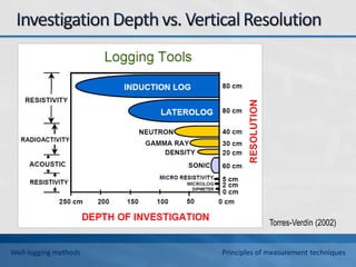 Torres-Verdín (2002)
Well-logging methods Principles of measurement techniques
 