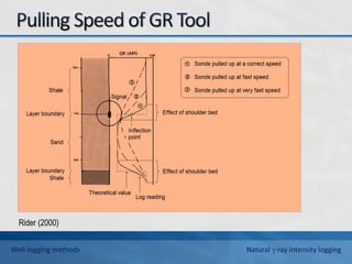 Rider (2000)
Well-logging methods Natural -ray intensity logging
 