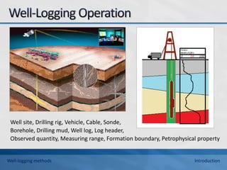 Well site, Drilling rig, Vehicle, Cable, Sonde,
Borehole, Drilling mud, Well log, Log header,
Observed quantity, Measuring range, Formation boundary, Petrophysical property
Well-logging methods Introduction
 