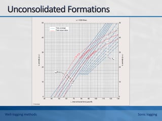 Well-logging methods Sonic logging
 