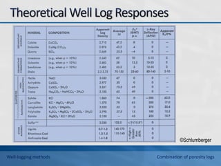 ©Schlumberger
Well-logging methods Combination of porosity logs
 