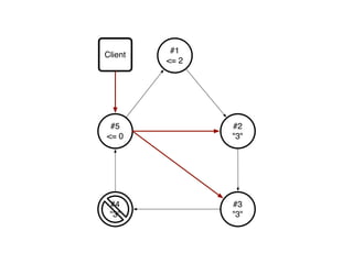 Introduction to Cassandra | PDF