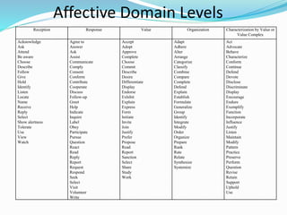 Well stated instructional objectives | PPTX