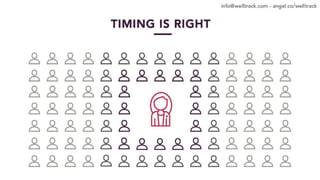 Well Track Pitch Deck