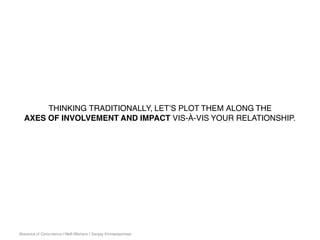 Absence of Conscience | Well-Wishers | Sanjay Kirimanjeshwar
THINKING TRADITIONALLY, LET’S PLOT THEM ALONG THE
AXES OF INVOLVEMENT AND IMPACT VIS-À-VIS YOUR RELATIONSHIP.
 